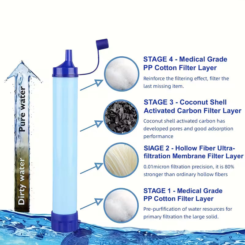 Water Filter Straw